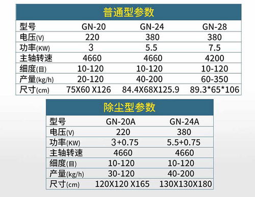 高品質(zhì)無(wú)污染｜新款高能不銹鋼粉碎機(jī)助力中藥食品粉碎率提升20%